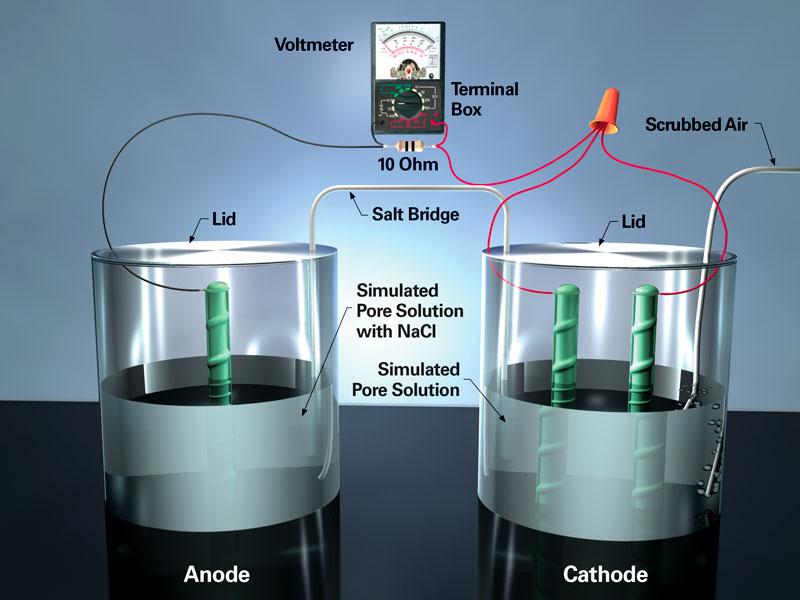 3-dimensional illustation of a corrosion test